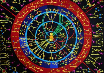 Le Boson de Higgs –  interaction top bottom et diagrammes de Feynman