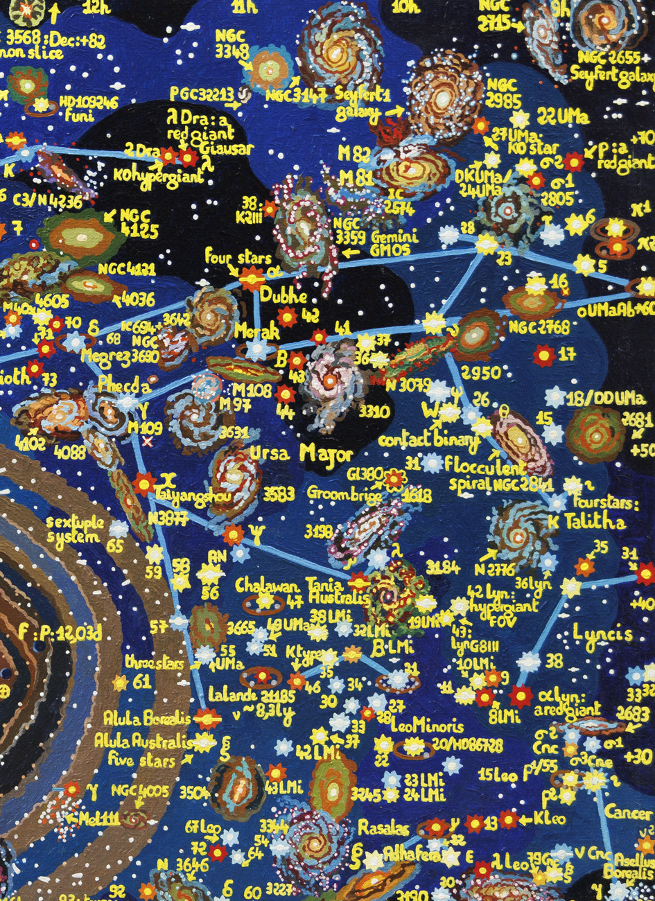 La Grande Ourse (Ursa Major) : Les étoiles